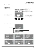 Предварительный просмотр 41 страницы jbc CP-1E Manual