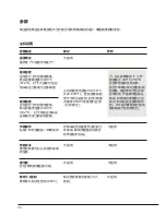 Предварительный просмотр 56 страницы jbc CP-1E Manual