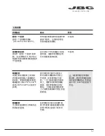 Предварительный просмотр 57 страницы jbc CP-1E Manual