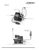 Предварительный просмотр 3 страницы jbc CP-2E Manual