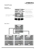 Preview for 9 page of jbc CP-2E Manual