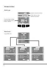 Предварительный просмотр 10 страницы jbc CP-D Series Manual