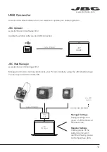 Предварительный просмотр 13 страницы jbc CP-QF Instruction Manual