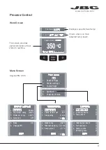 Предварительный просмотр 9 страницы jbc CV-1D Manual