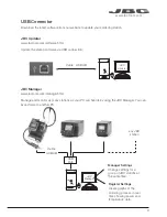 Preview for 9 page of jbc CV-E Instruction Manual