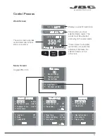 Preview for 11 page of jbc CV-E Instruction Manual