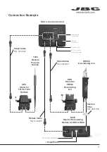 Предварительный просмотр 3 страницы jbc DDE-1C Instruction Manual