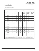 Предварительный просмотр 9 страницы jbc DDSE-1B Manual