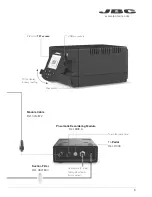 Preview for 5 page of jbc DDVE-QC Instruction Manual