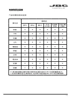 Preview for 17 page of jbc DDVE-QC Instruction Manual