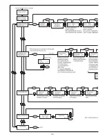 Предварительный просмотр 34 страницы jbc DI 2860 Instruction Manual