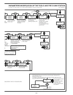 Предварительный просмотр 35 страницы jbc DI 2860 Instruction Manual