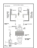 Предварительный просмотр 32 страницы jbc DI 3000 Instruction Manual