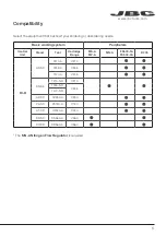 Предварительный просмотр 5 страницы jbc DIS-D Series Manual