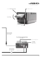 Preview for 5 page of jbc DMVE-A Instruction Manual