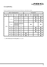 Предварительный просмотр 5 страницы jbc DSS-1D Manual