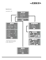 Предварительный просмотр 7 страницы jbc JT-B Manual