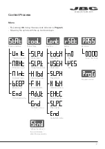 Предварительный просмотр 7 страницы jbc LC-2BIA Instruction Manual