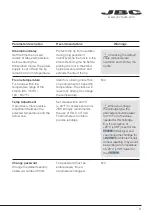 Предварительный просмотр 9 страницы jbc LC-2BIA Instruction Manual