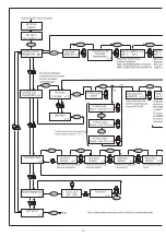 Предварительный просмотр 12 страницы jbc MT 2920 Instruction Manual