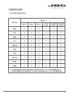 Предварительный просмотр 15 страницы jbc NAE-1C Instruction Manual