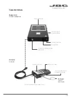 Предварительный просмотр 13 страницы jbc PHS-1B User Manual