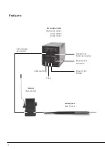 Предварительный просмотр 4 страницы jbc Premium DIT-1D Manual