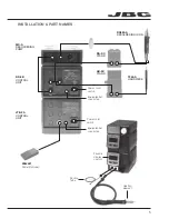 Preview for 5 page of jbc RM Manual