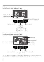 Preview for 4 page of jbc TE Series Manual