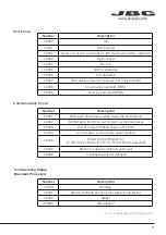 Предварительный просмотр 9 страницы jbc UCR Programmer'S Manual