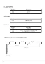 Preview for 10 page of jbc UCR Programmer'S Manual