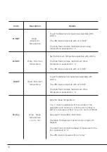 Предварительный просмотр 14 страницы jbc UCR Programmer'S Manual