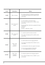 Предварительный просмотр 28 страницы jbc UCR Programmer'S Manual