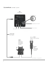 Preview for 4 page of jbc WS-9UA Instruction Manual