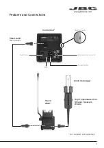 Preview for 3 page of jbc WS440 Instruction Manual