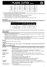 Preview for 6 page of JBDC Plasma Cutter 20 A Manual