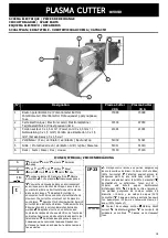 Preview for 18 page of JBDC Plasma Cutter 20 A Manual