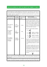 Предварительный просмотр 38 страницы JBH D09 User Manual