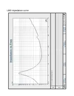 Preview for 32 page of JBL 1500 ARRAY BG Service Manual