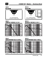 Preview for 2 page of JBL 1800GTI Technical Data