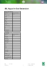 Preview for 5 page of JBL 6143100 Quick Start Manual