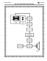 Предварительный просмотр 8 страницы JBL 8 Service Manual