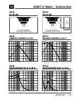 Preview for 2 page of JBL 800GTI Technical Data