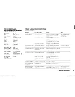 Предварительный просмотр 9 страницы JBL 950-0224-001 User Manual