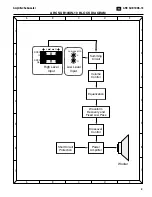 Предварительный просмотр 9 страницы JBL ARC SUB10 Service Manual