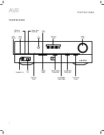 Preview for 4 page of JBL AVR 101IN Owner'S Manual