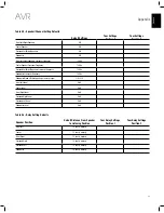 Предварительный просмотр 33 страницы JBL AVR 101IN Owner'S Manual