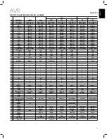 Предварительный просмотр 41 страницы JBL AVR 101IN Owner'S Manual