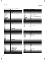 Предварительный просмотр 44 страницы JBL AVR 101IN Owner'S Manual