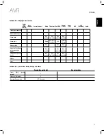 Предварительный просмотр 81 страницы JBL AVR 101IN Owner'S Manual